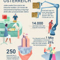 Industrie  vorlage AI