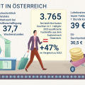 Halbe_Seite_Arbeit AI Vorlage